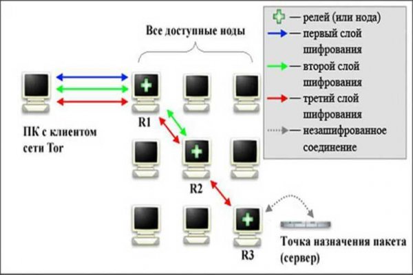 Кракен маркетплейс