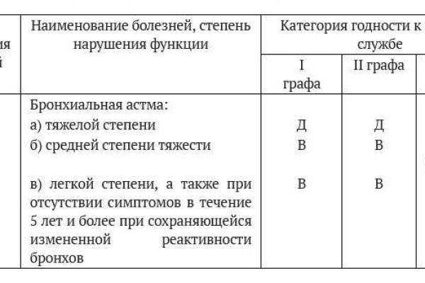 Вывести деньги с кракена