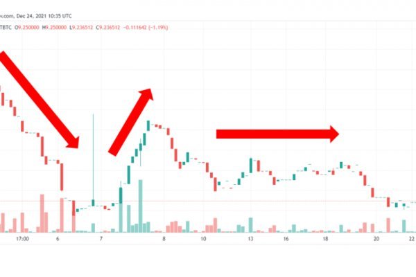 Что продают в кракен маркете